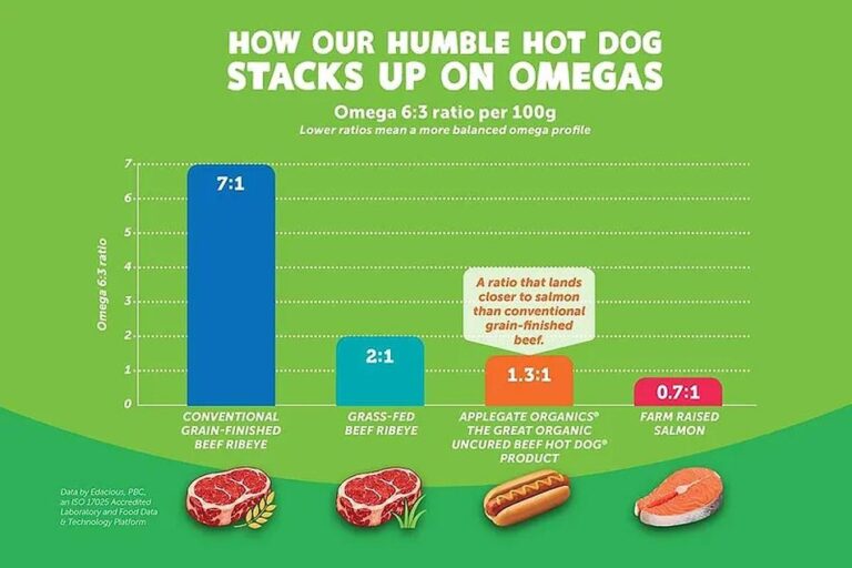 epub_Applegate-Hot-Dog-2026_800x800_webp.jpg